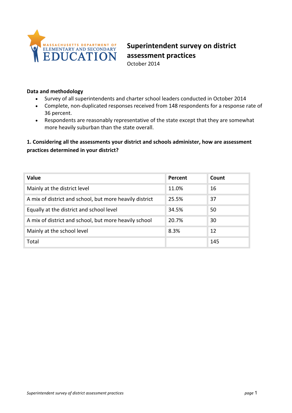 Superintendent Survey on District Assessment Practices (October 2014)
