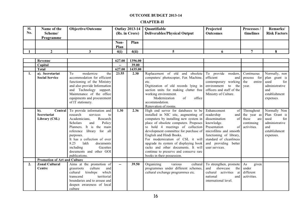 Specially Designed Modules for out Students and Educational Institutions