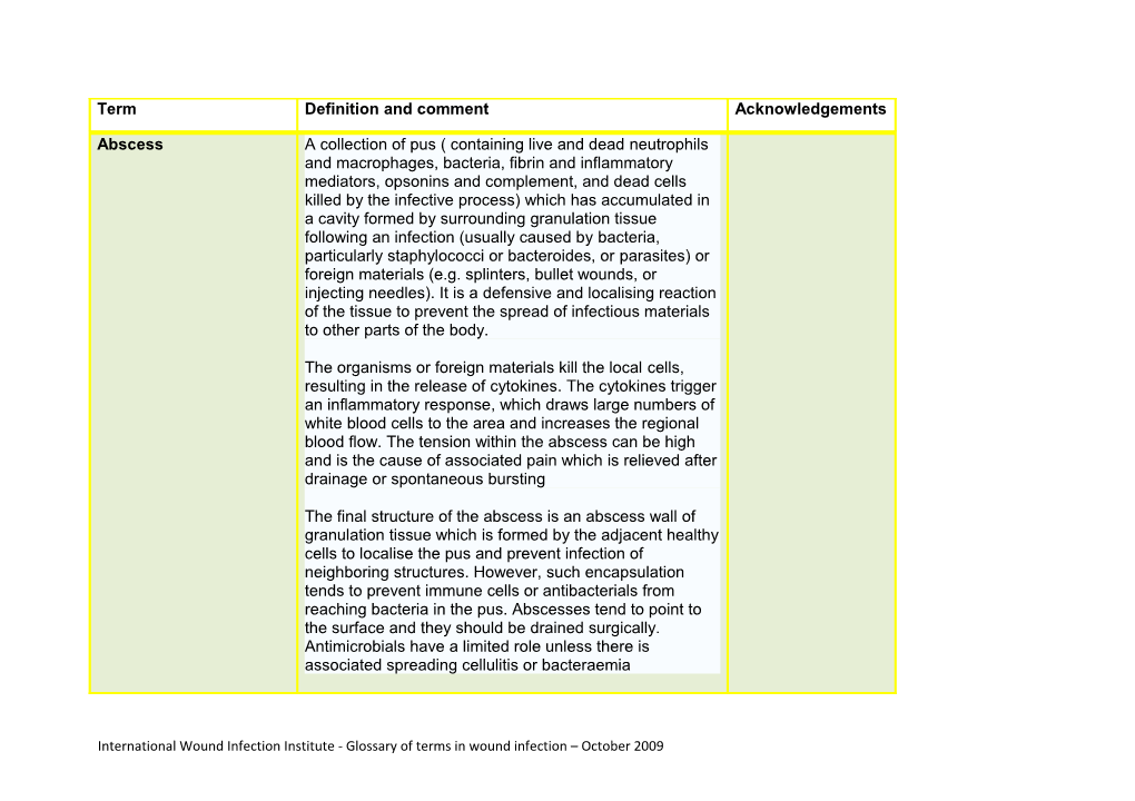 WICP = Harding Et Al, Wound Infection in Clinical Practice, MEP 2008