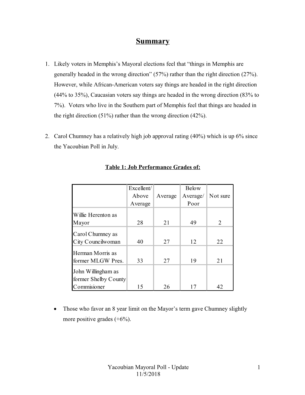 Table 1: Job Performance Grades Of