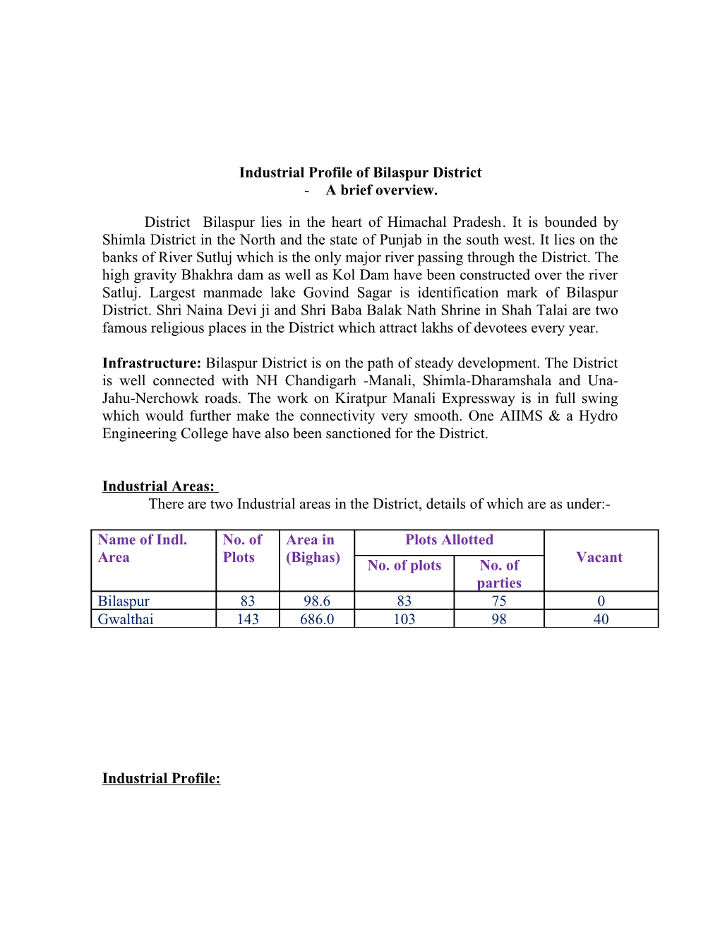 Industrial Profile of Bilaspur District