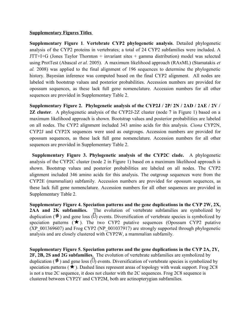 Supplementary Figures Titles