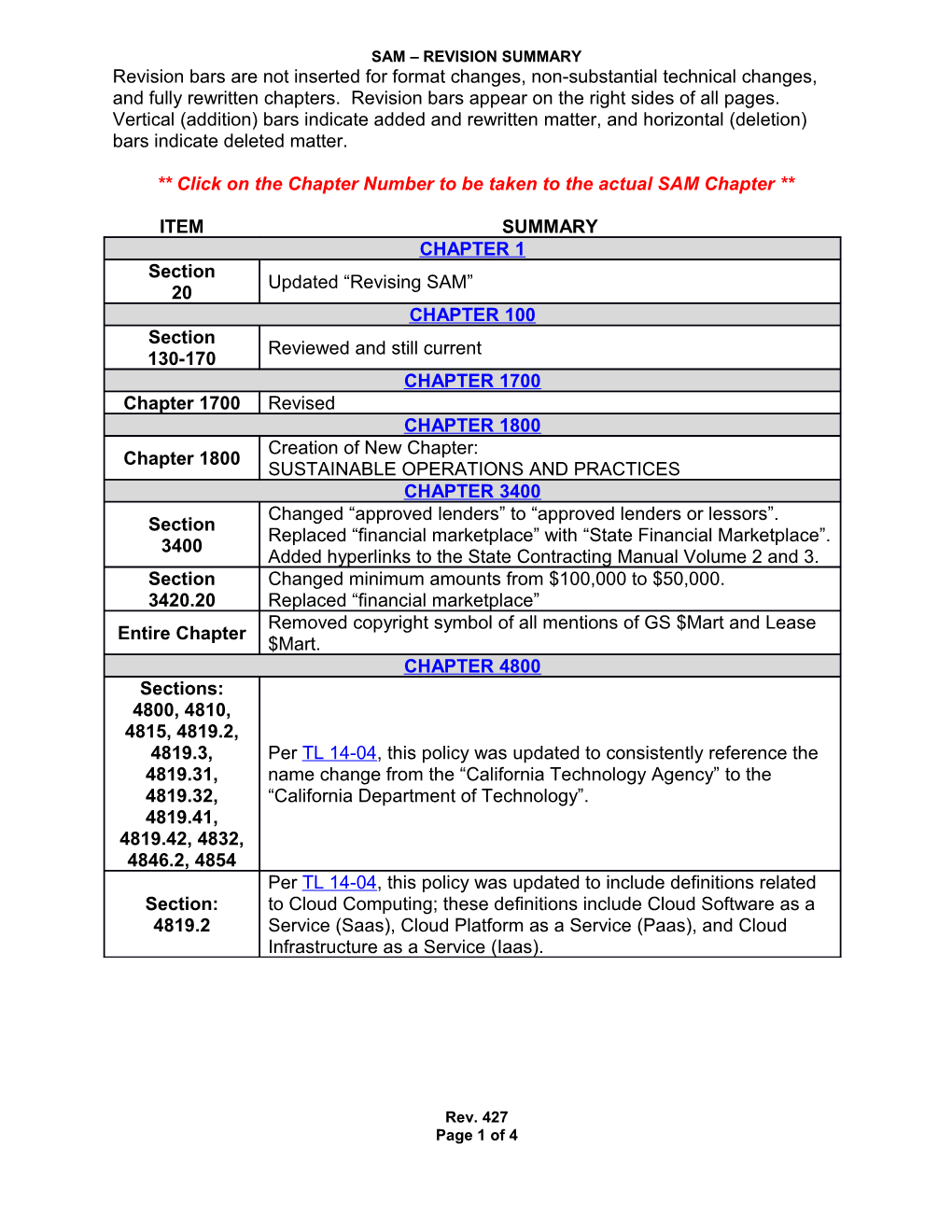 Format and Minor Grammatical Changes Have Been Made to All Pages Included in This Revision