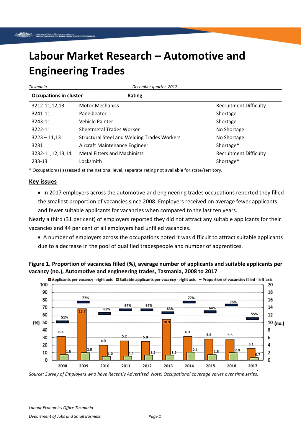 Labour Market Research Automotive and Engineering Trades Tasmania December Quarter 2017