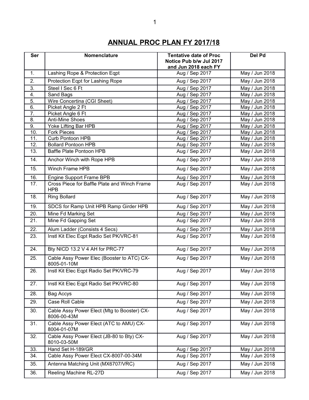 Annual Proc Plan Fy 2017/18