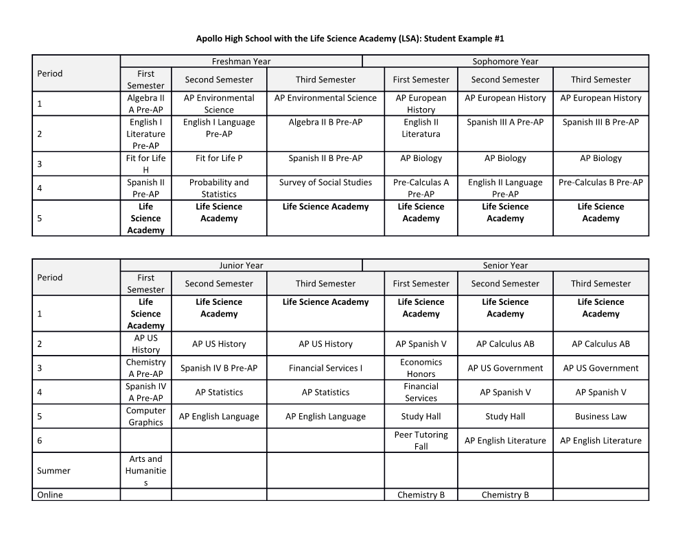 Apollo High School with the Life Science Academy (LSA): Student Example #1