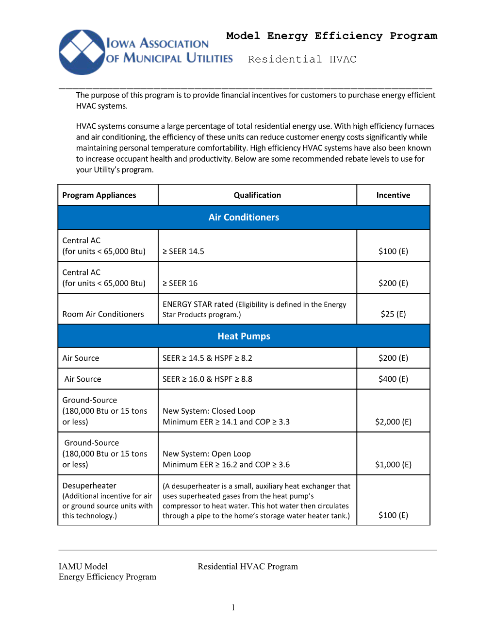 Model Energy Efficiency Program