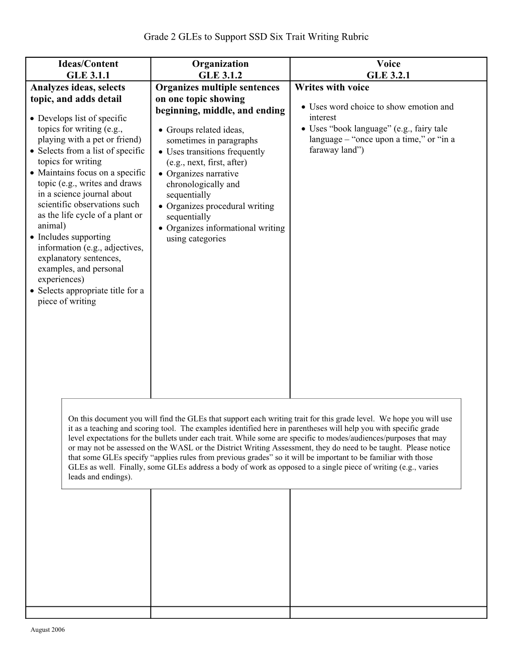 Grade 2 Gles to Support SSD 6 Trait Writing Rubric