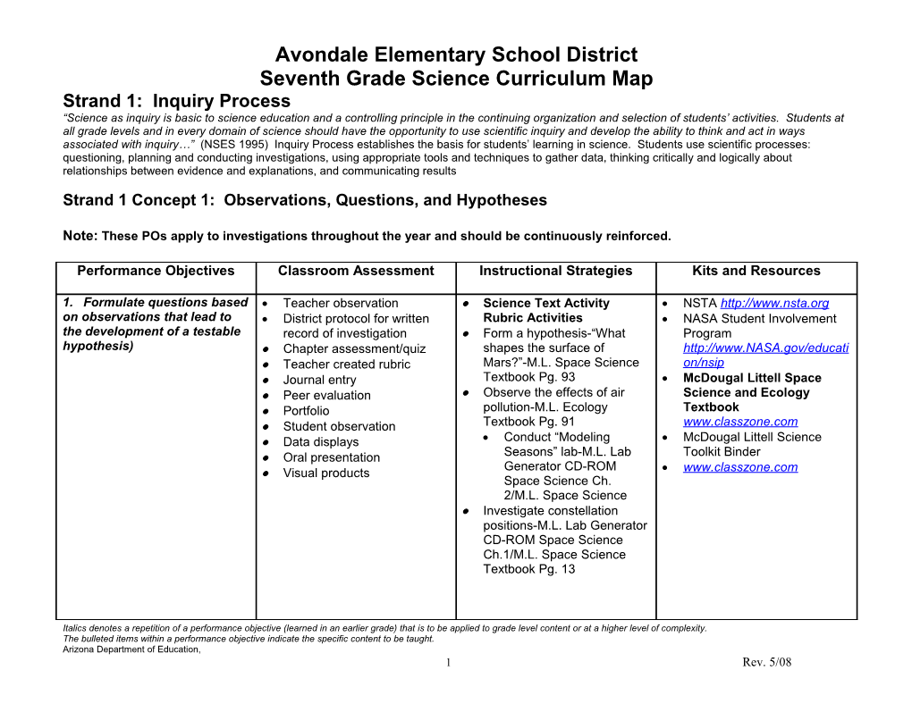 Avondale Elementary School District