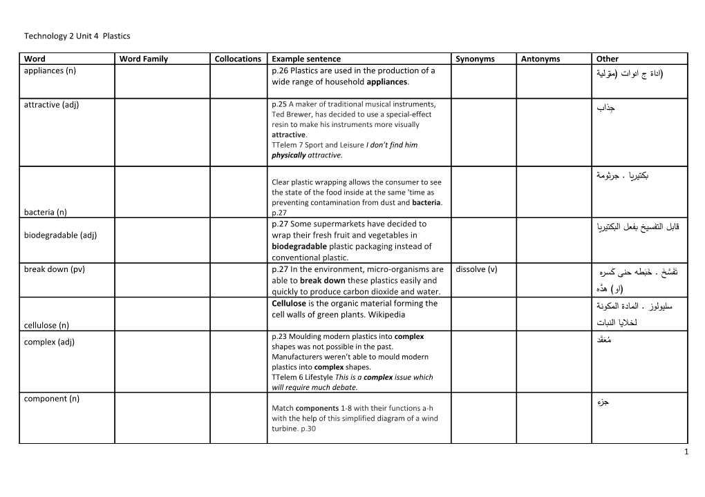 Technology 2 Unit 4 Plastics