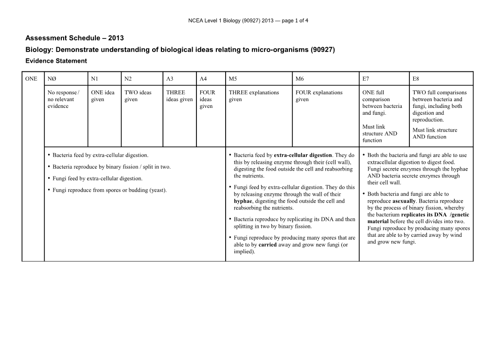 NCEA Level 1 Biology (90927) 2013 Assessment Schedule