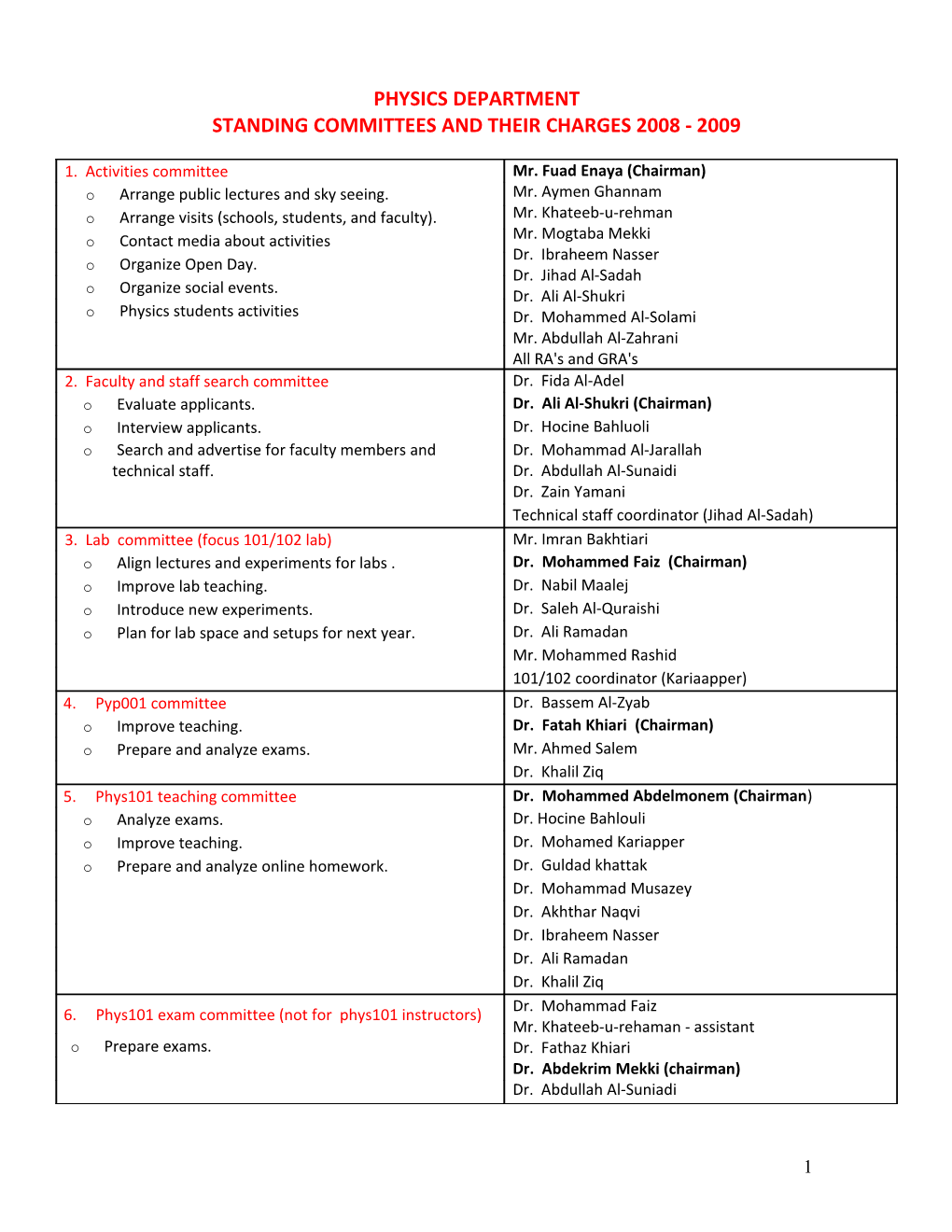 Standing Committees and Their Charges 2008 - 2009