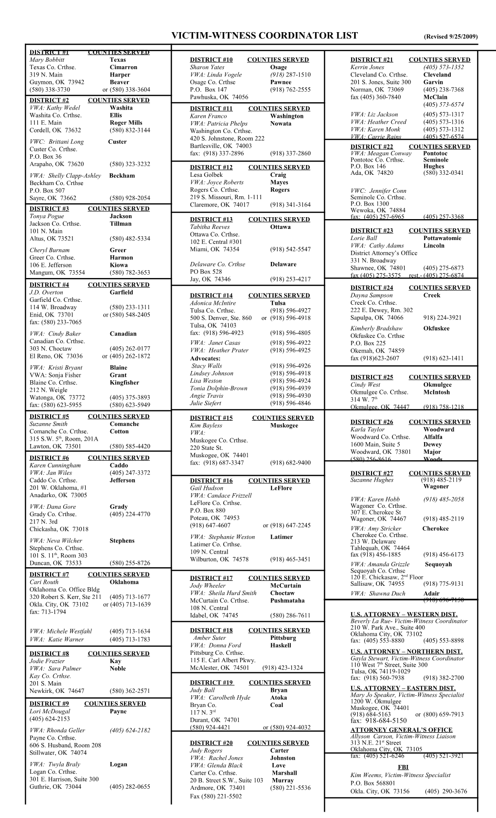 VICTIM-WITNESS COORDINATOR LIST (Revised9/25/2009)