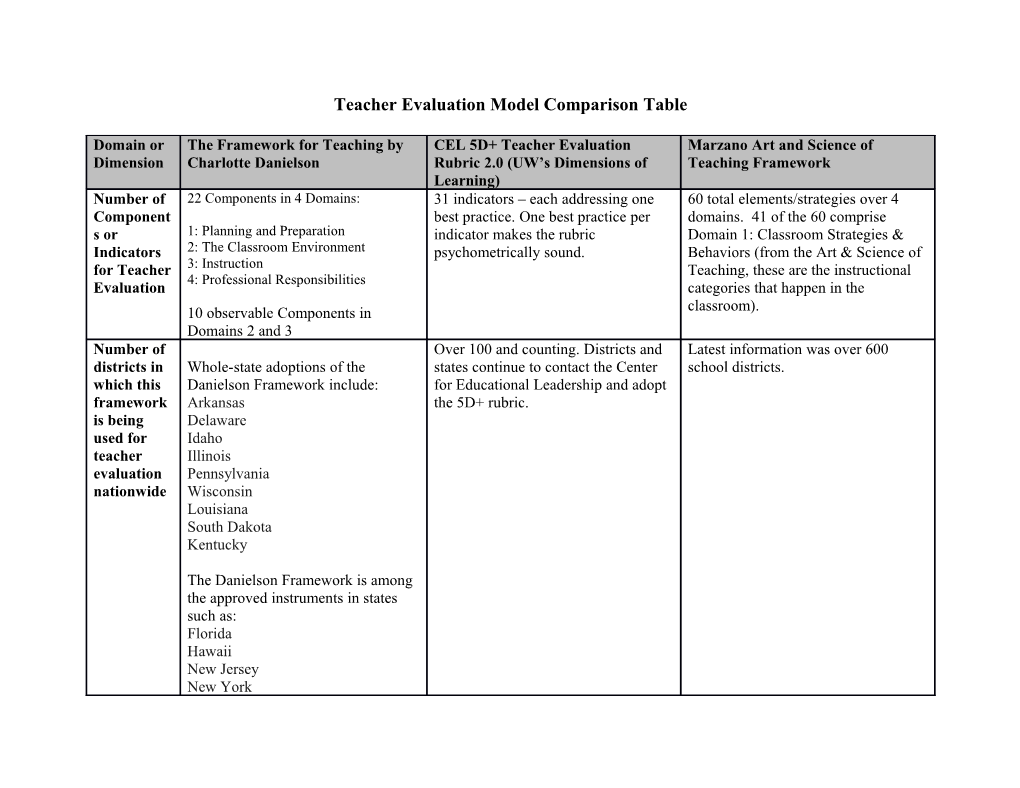 Teacher Evaluation Model Comparison Table