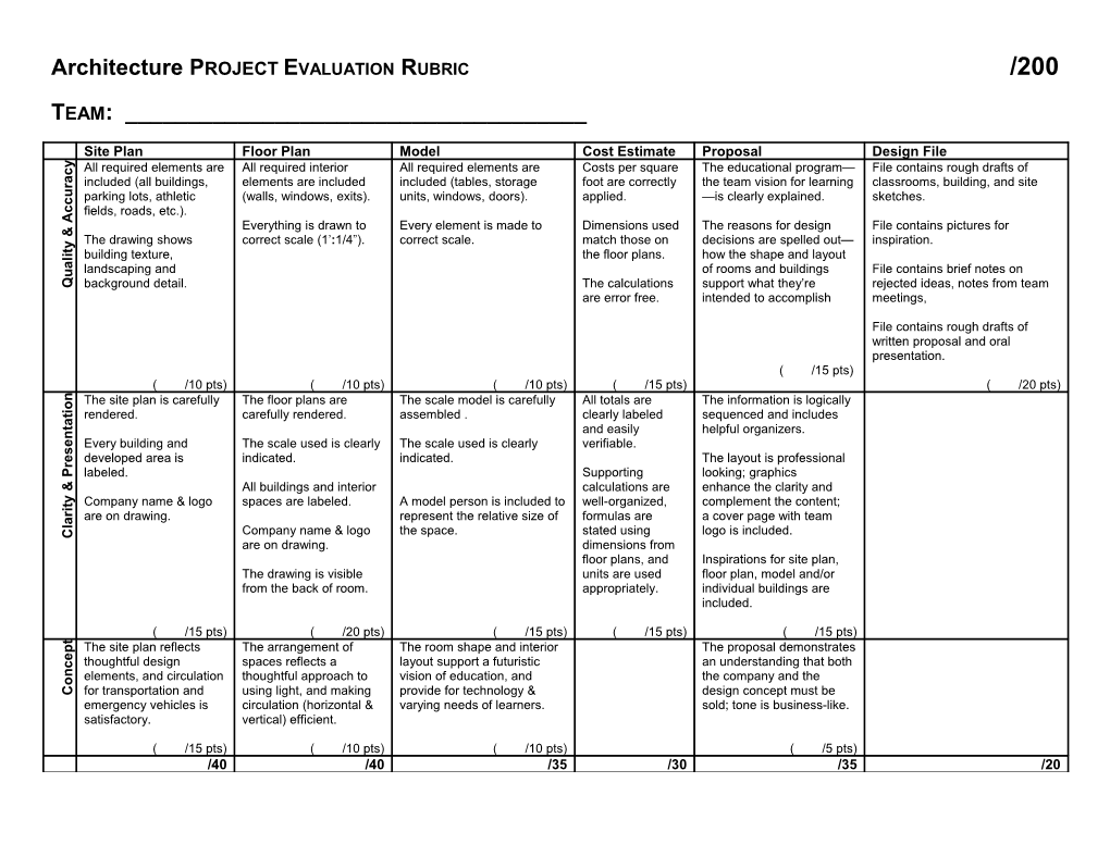 Architecture PROJECT EVALUATION RUBRIC