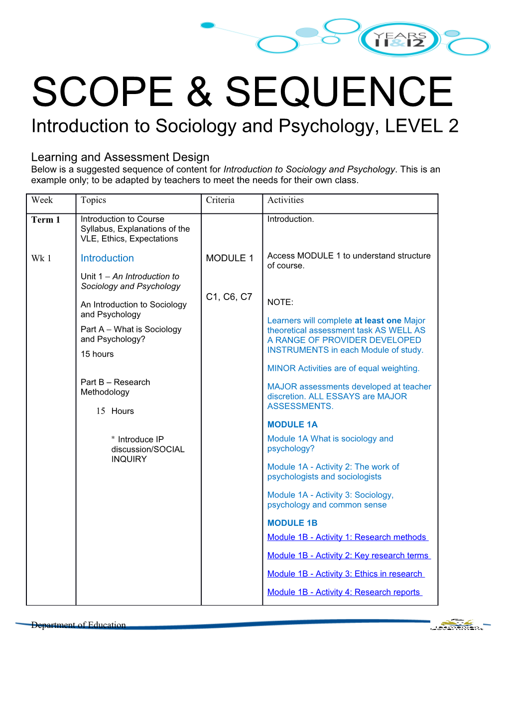 Introduction to Sociology and Psychology, LEVEL 2