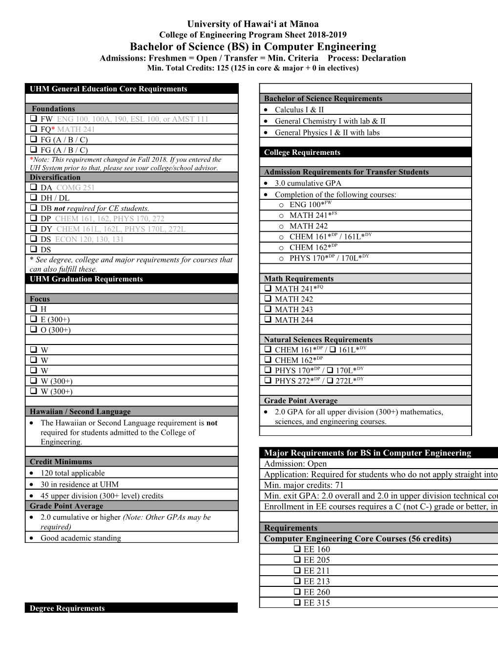 College of Engineering Program Sheet 2018-2019