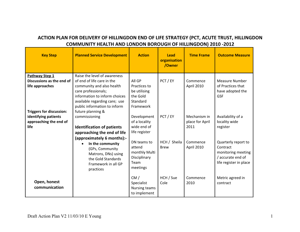 National End of Life Care Strategy 2008: Action Plan for Delivery of Hillingdon End Of