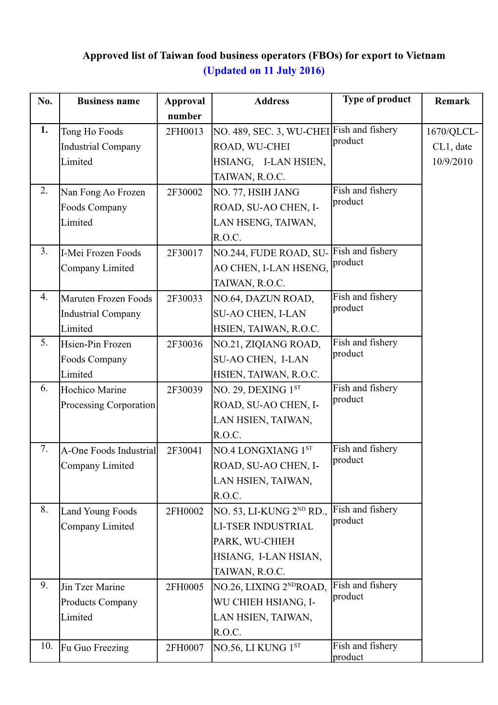 Approved List of Taiwanfood Business Operators (Fbos) for Export to Vietnam