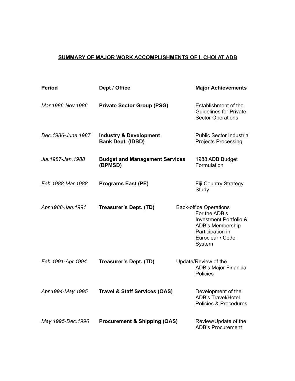 Major Work Accomplishments in Adb