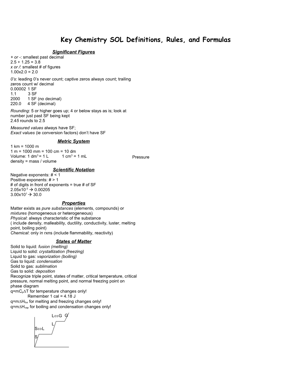 Chemistry SOL Helpful Rules and Formulas