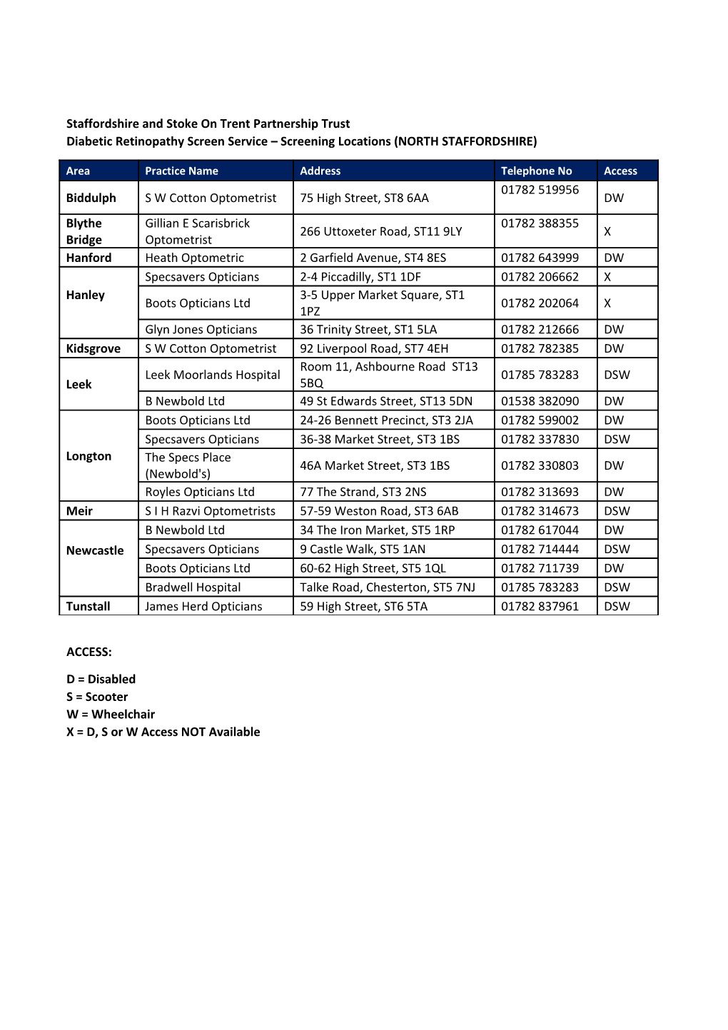 Diabetic Retinopathy Screen Service Screening Locations (SOUTH STAFFORDSHIRE)