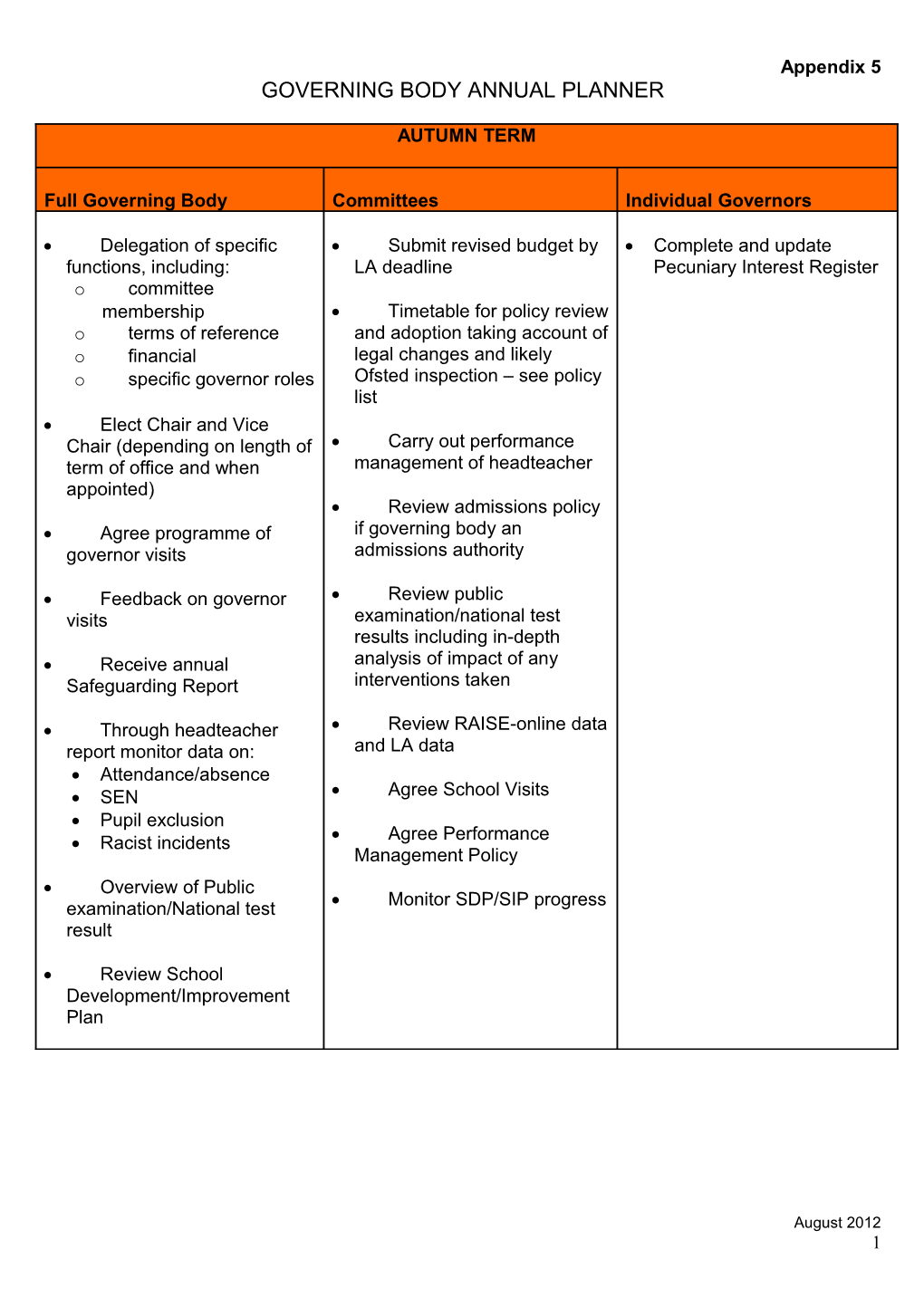 Governing Body Annual Cycle