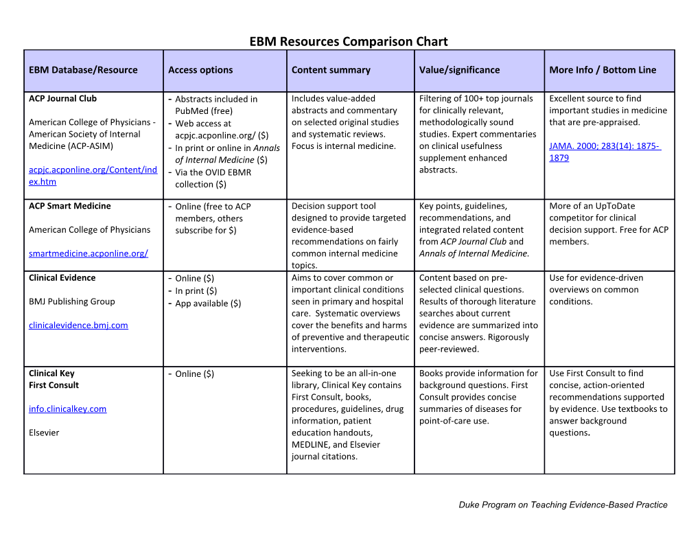 EBM Database Or Resource