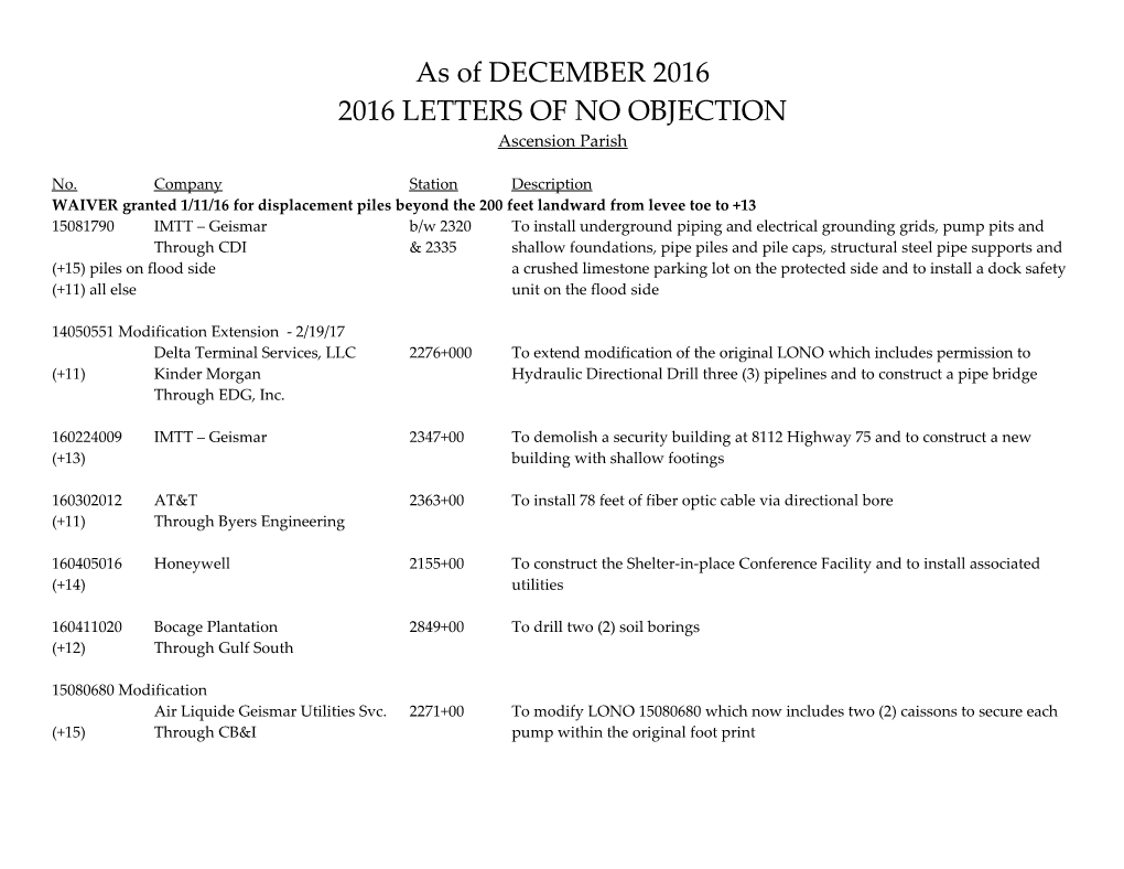 WAIVER Granted 1/11/16 for Displacement Piles Beyond the 200 Feet Landward from Levee