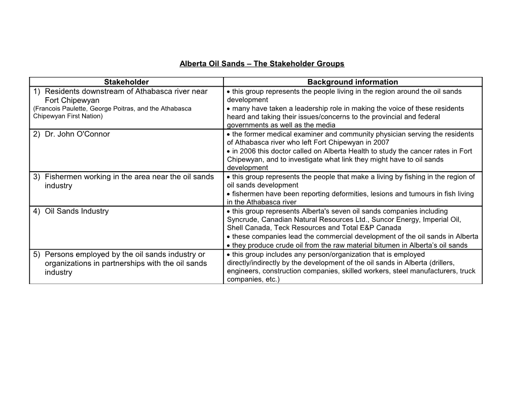 Alberta Oil Sands the Stakeholder Groups