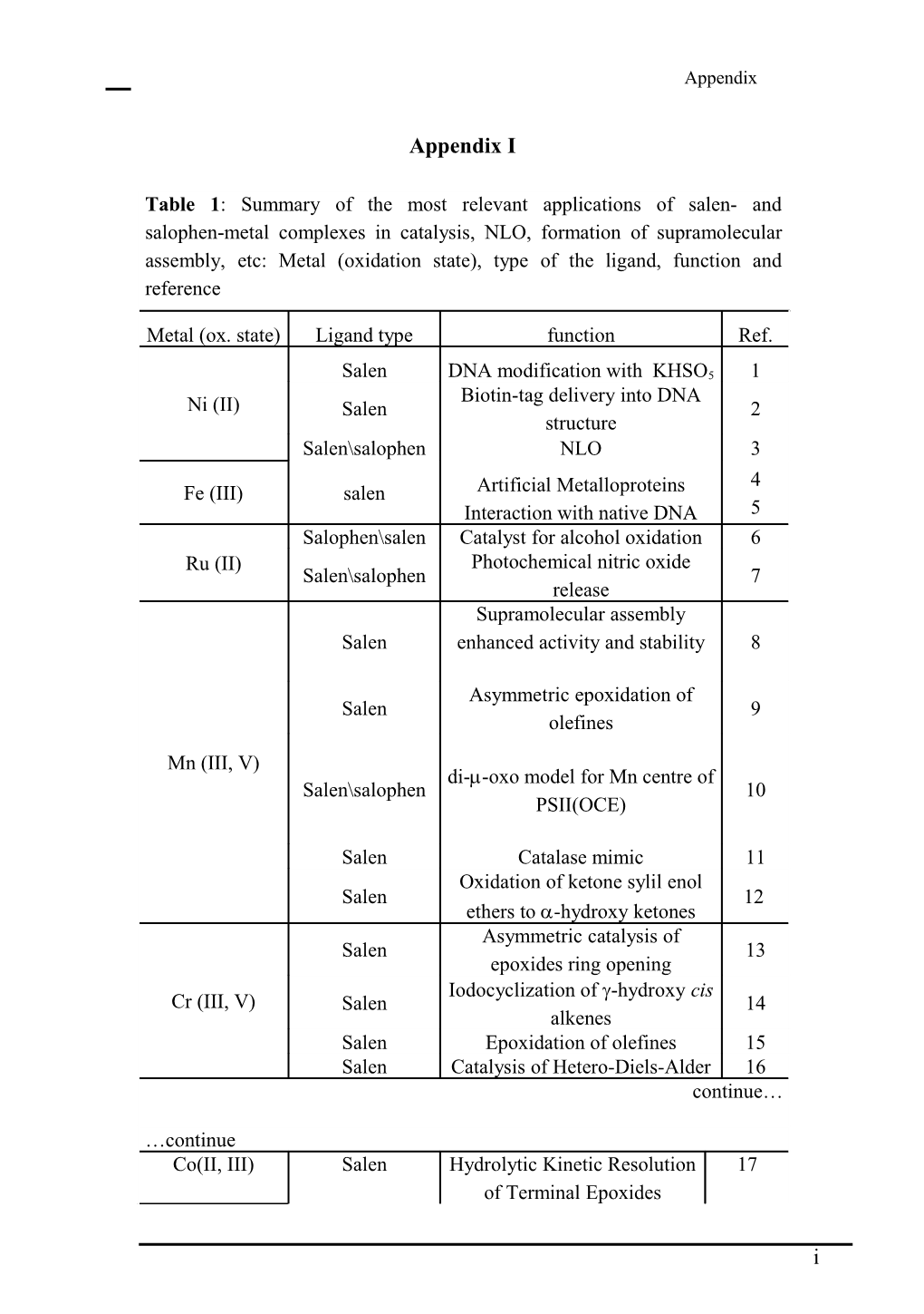 1 : A. J. Stemmler and C. J. Burrows, J. Am. Chem. Soc.,1999, 121, 6966-6967