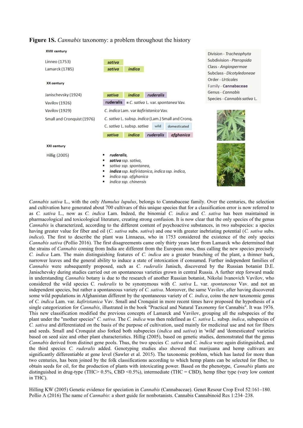 Figure 1S. Cannabis Taxonomy: a Problem Throughout the History