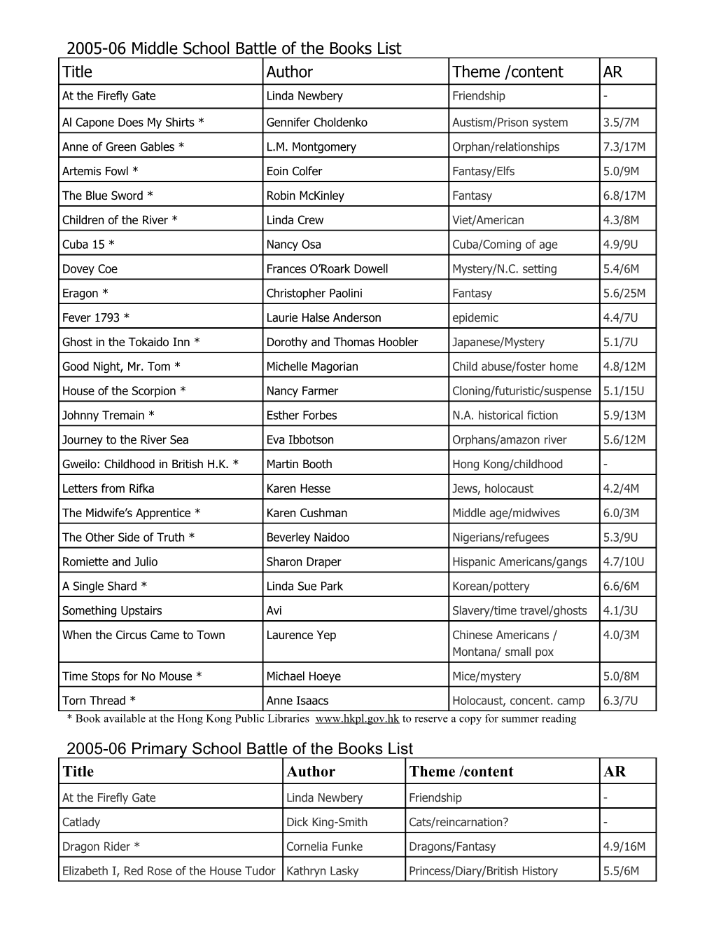 2005-06 Middle School Battle of the Books List