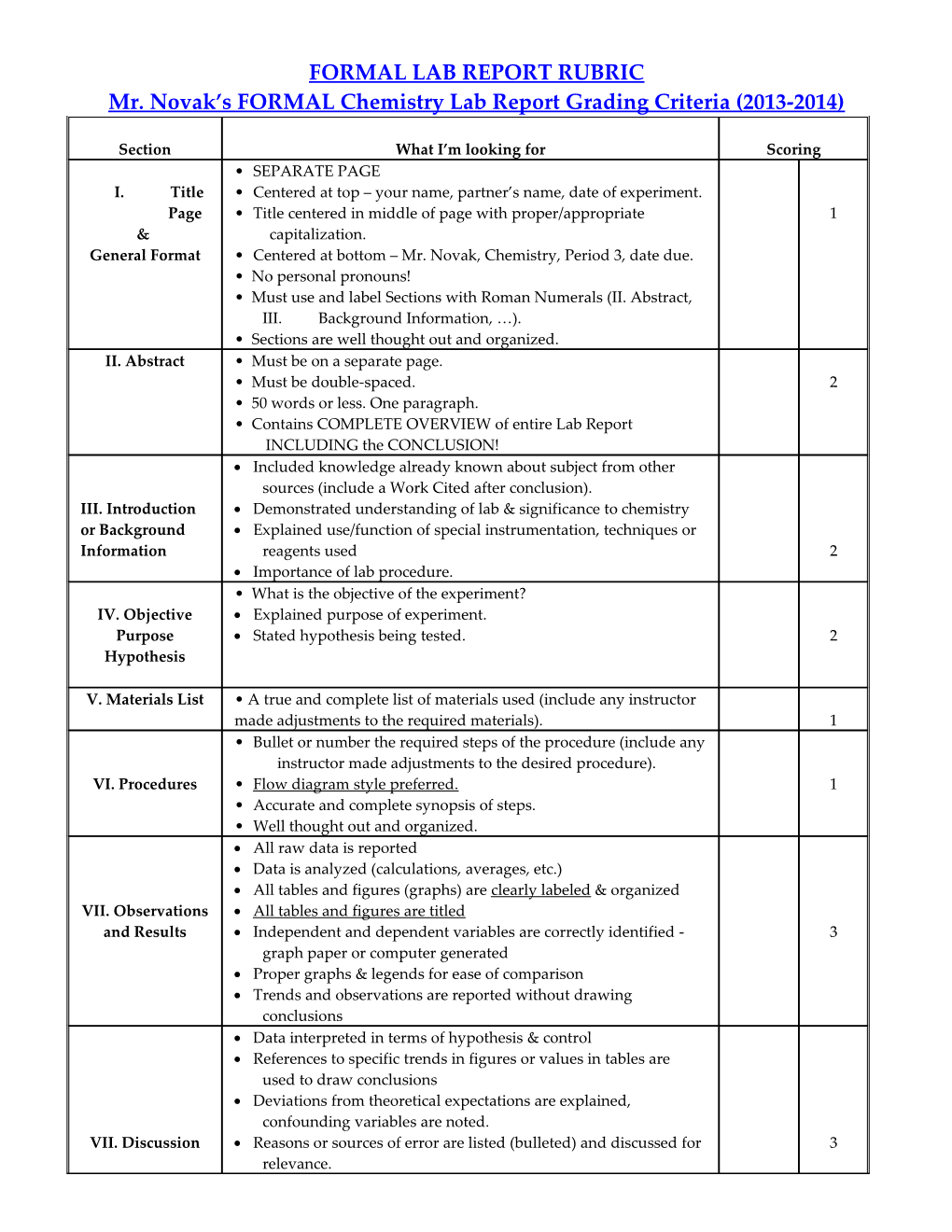 Lab Report Grading Criteria