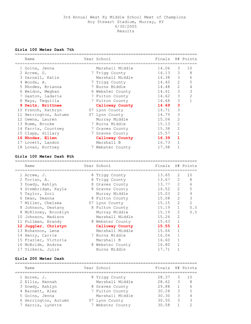 3Rd Annual West Ky Middle School Meet of Champions