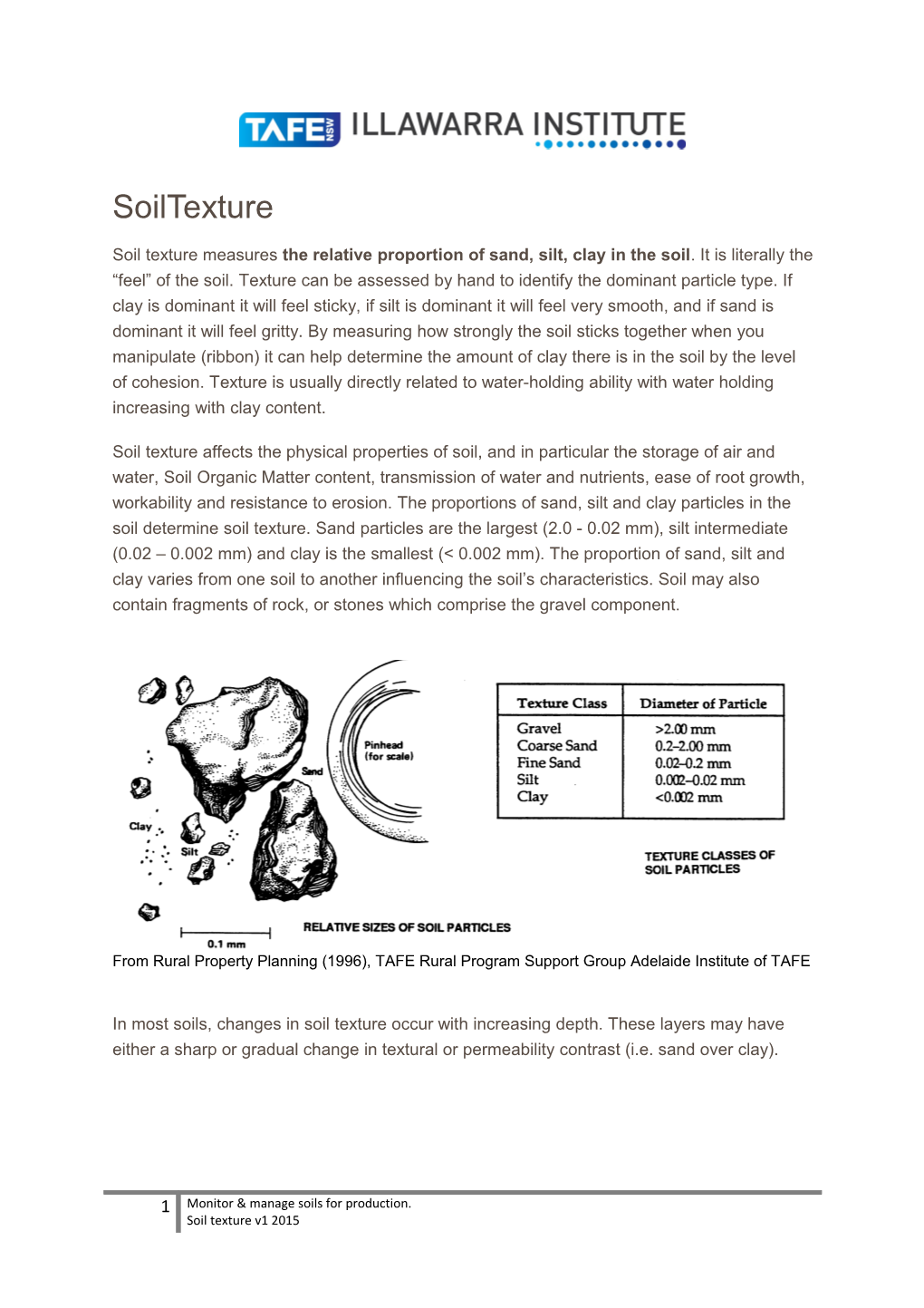 Characteristics of Sandy and Clay Soils