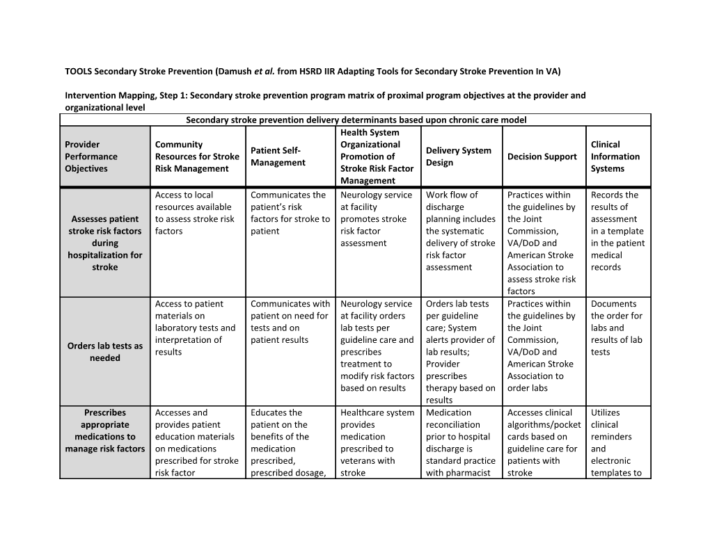 TOOLS Secondary Stroke Prevention (Damush Et Al. from HSRD IIR Adapting Tools for Secondary