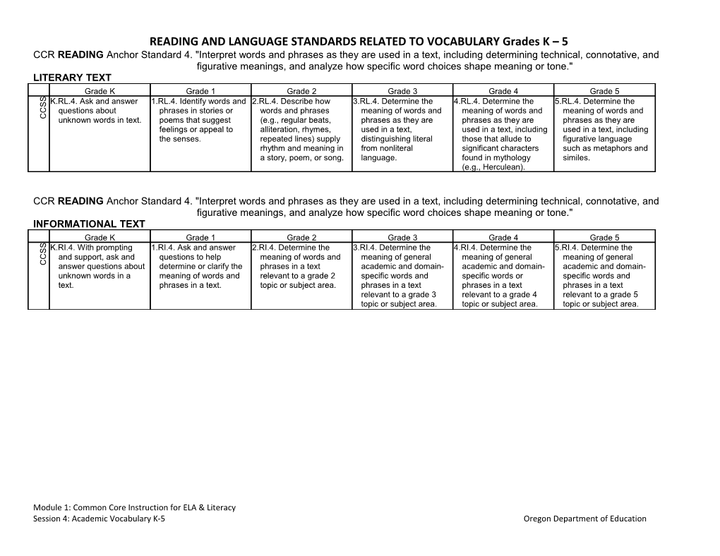 READING and LANGUAGE STANDARDS RELATED to VOCABULARY Grades K 5