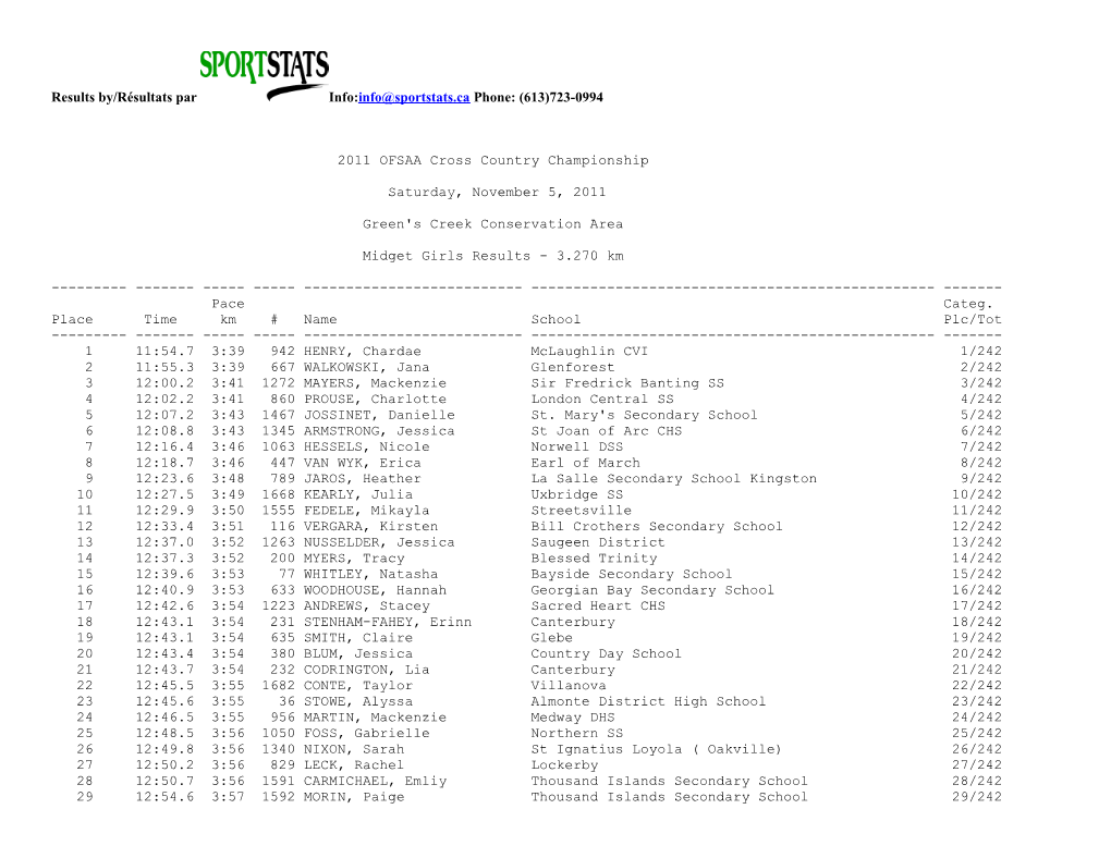 2011 OFSAA Cross Country Championship