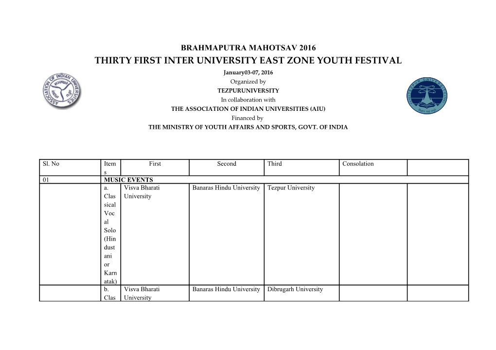 Thirty First Inter University East Zone Youth Festival
