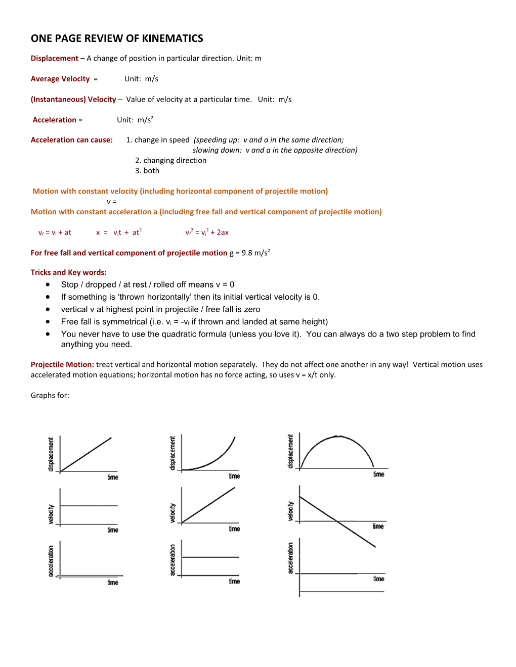 One Page Review of Kinematics