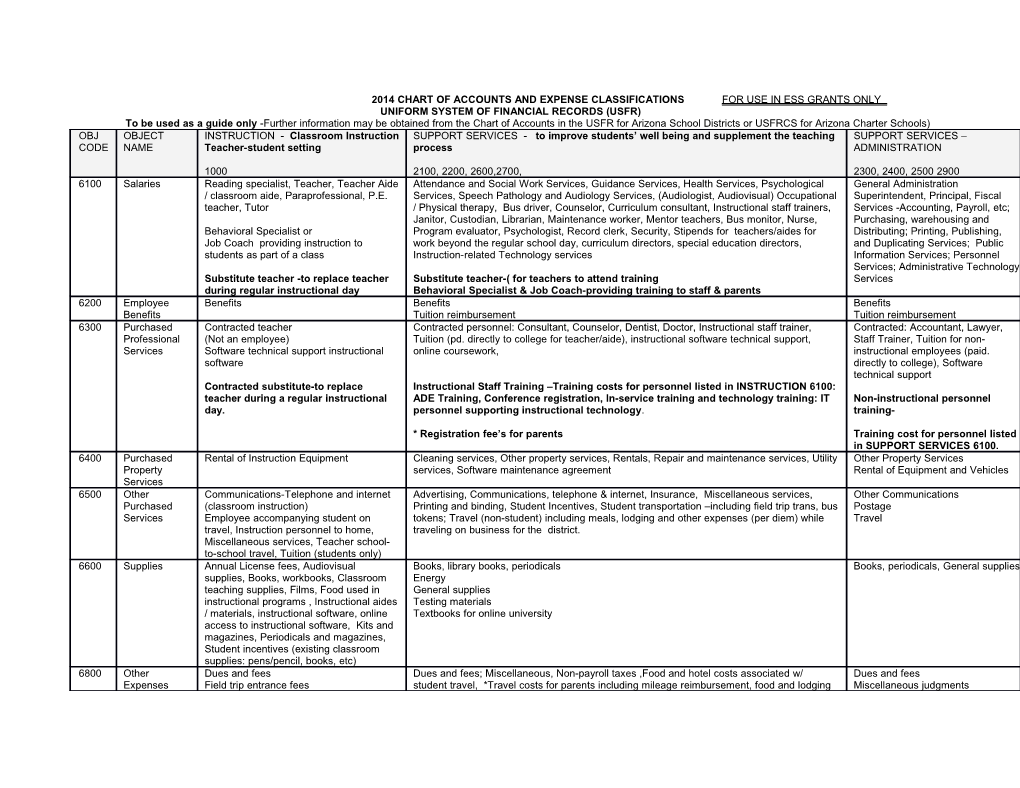 Uniform System of Financial Records (Usfr)