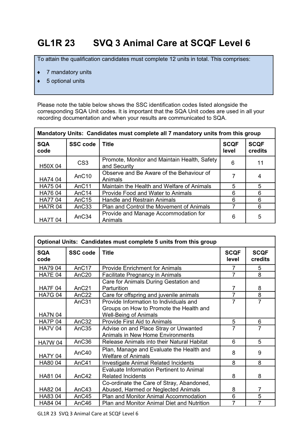 GL1R 23 SVQ 3 Animal Care at SCQF Level 6