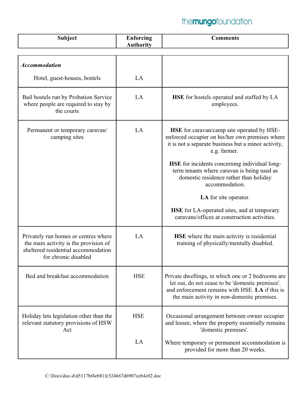 H: for Website to Be Submitted H&S Information Sheets Enforcement Authority Listjan.2007