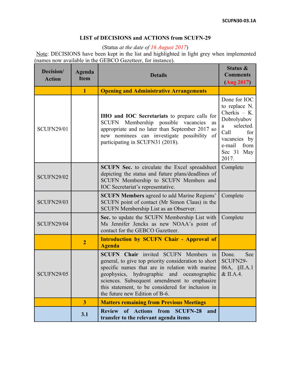 LIST of DECISIONS and ACTIONS from SCUFN-29