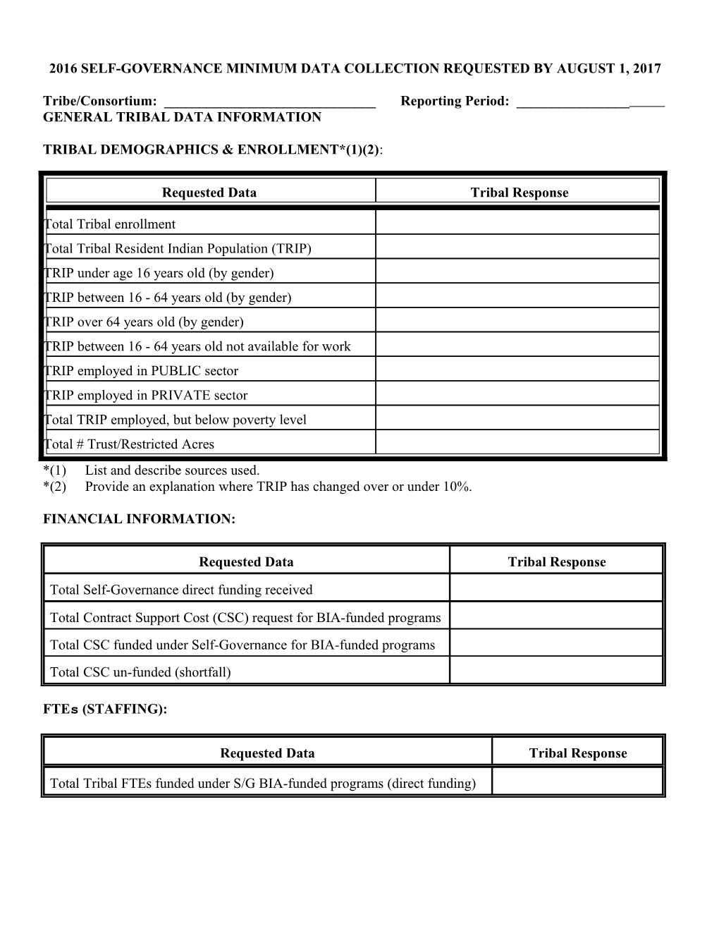 2016Self-Governance Minimum Data Collection Requested by August 1, 2017