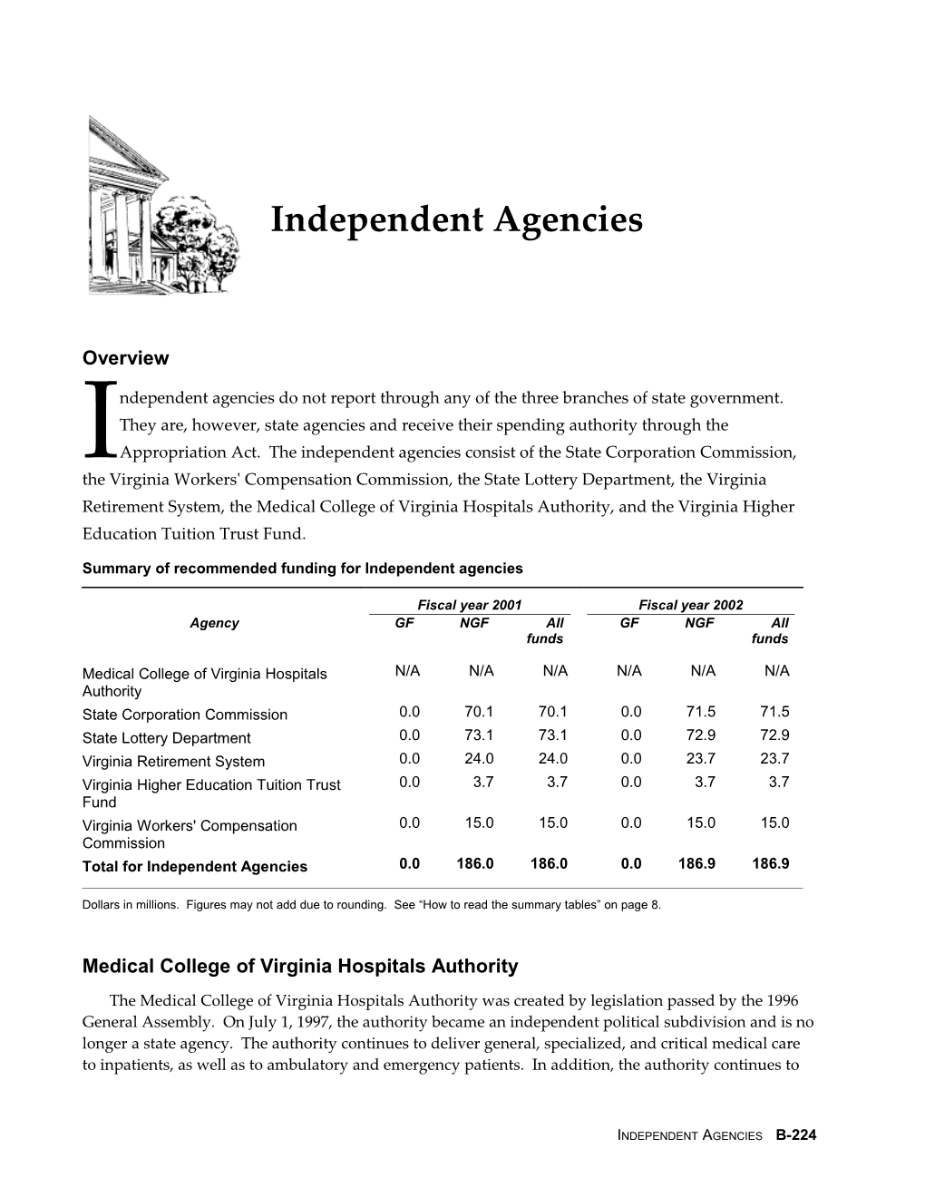 Summary of Recommended Funding for Independent Agencies