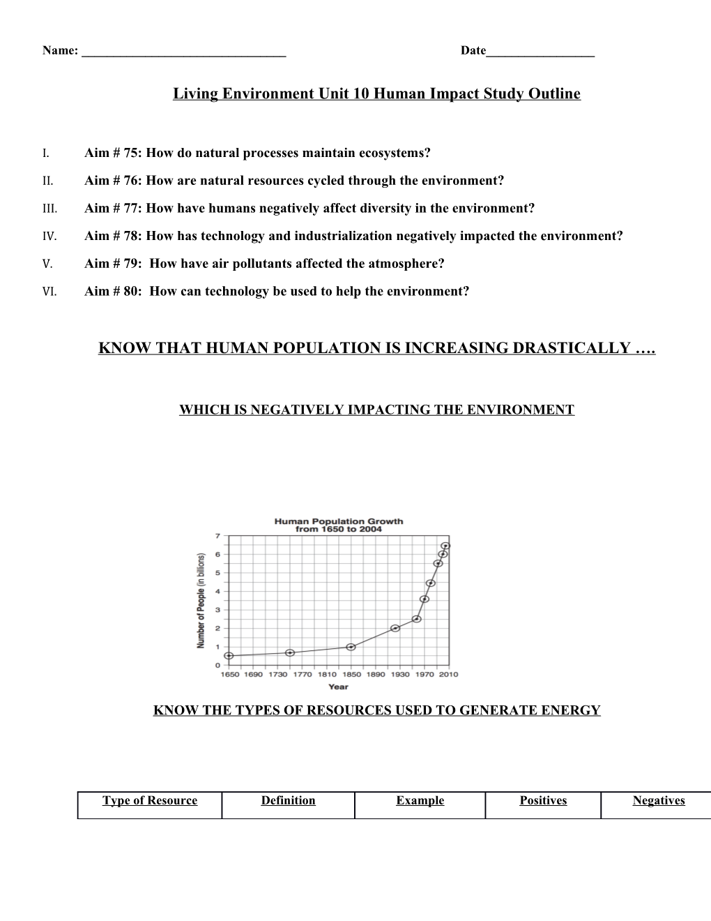 Living Environment Unit 10Human Impact Study Outline