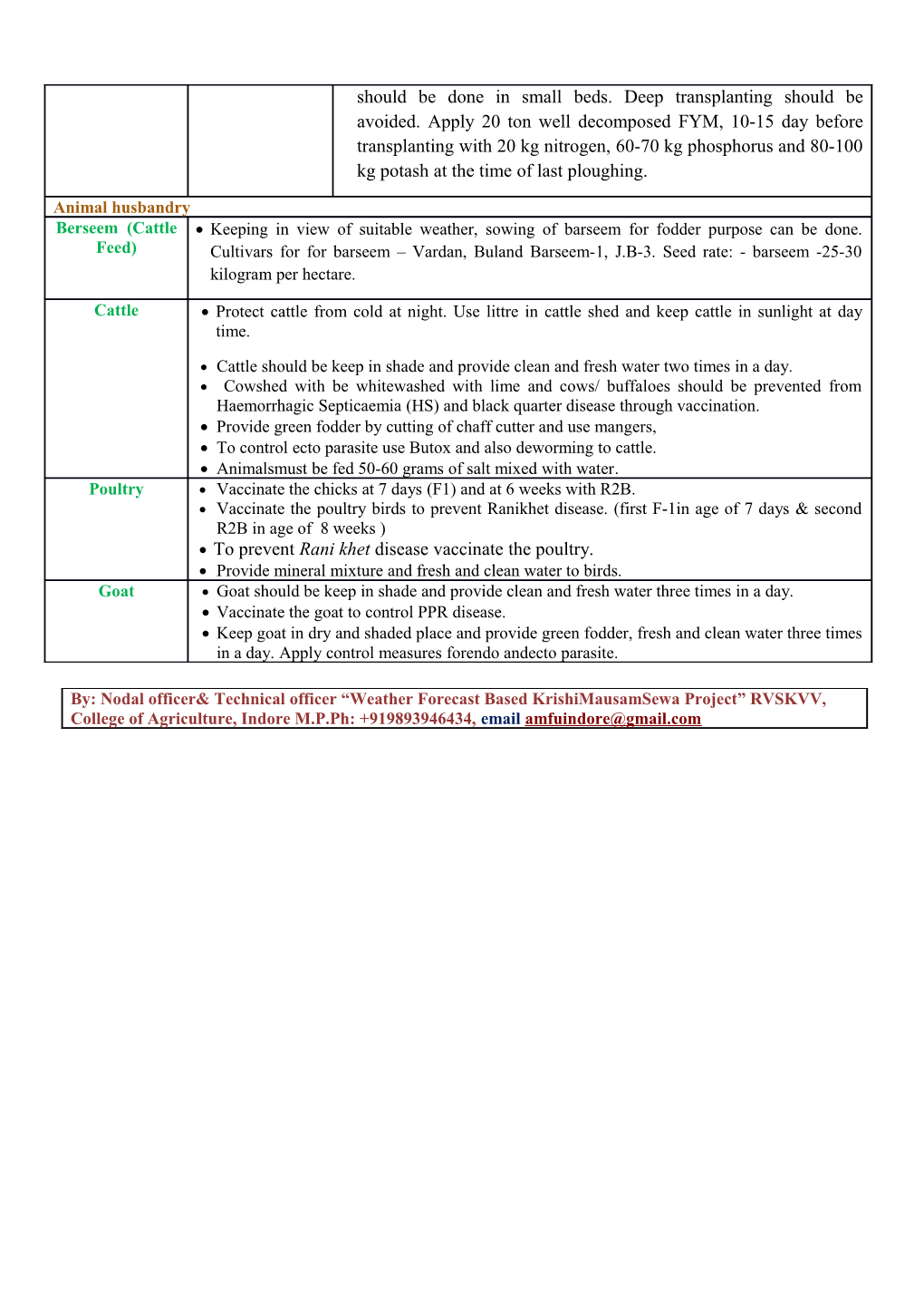 Agro-Meteorological Advisories for Farmers of Indore District