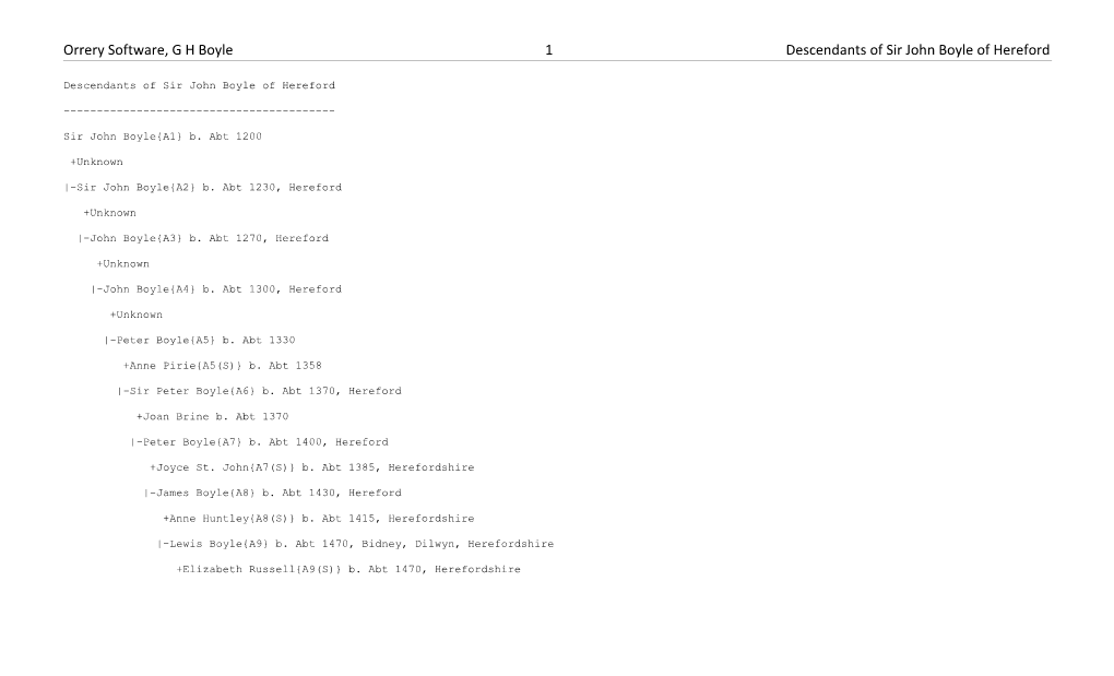 Orrery Software, G H Boyle1descendants of Sir John Boyle of Hereford